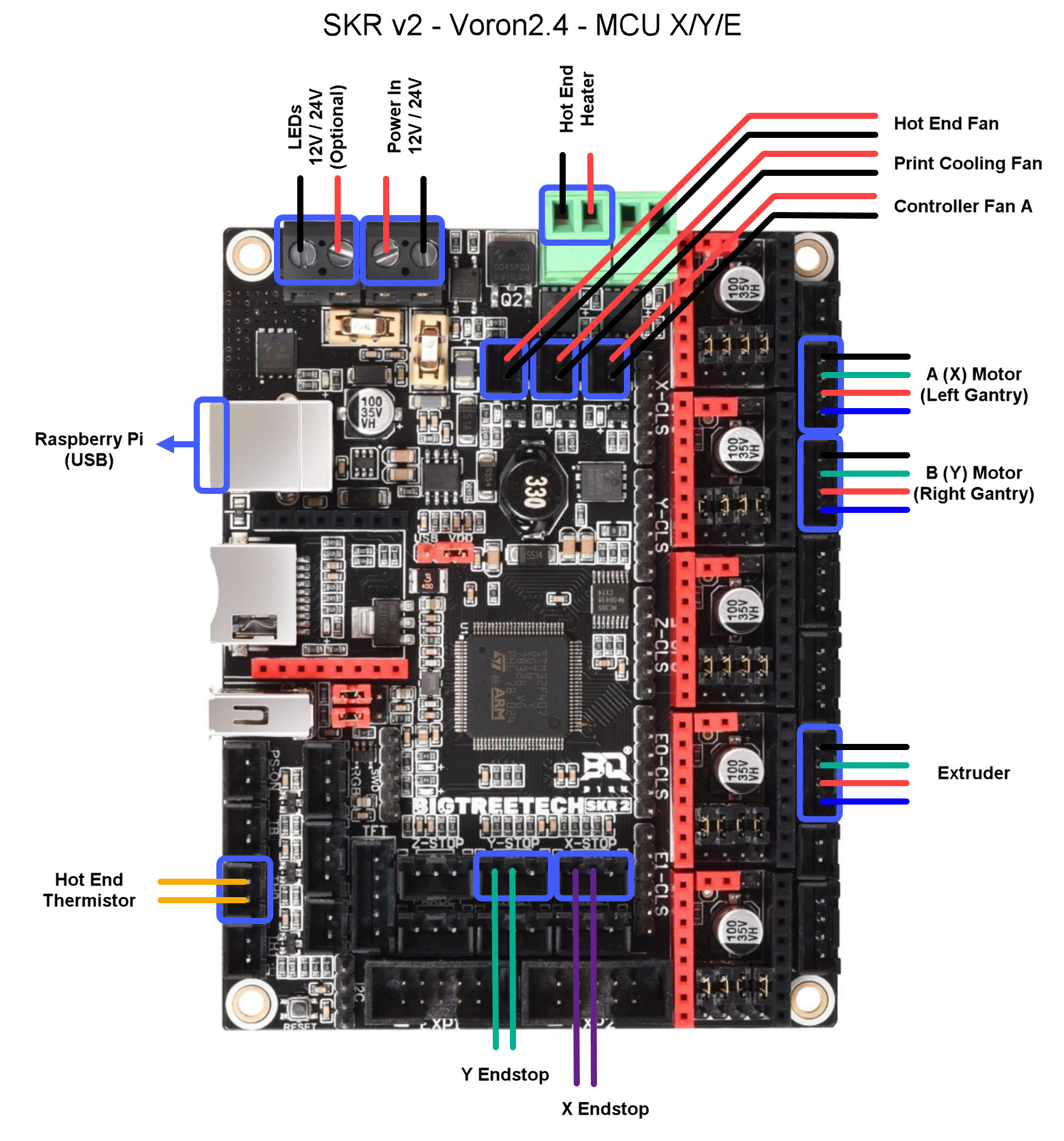 SKR2 - MCU X/Y/E Wiring