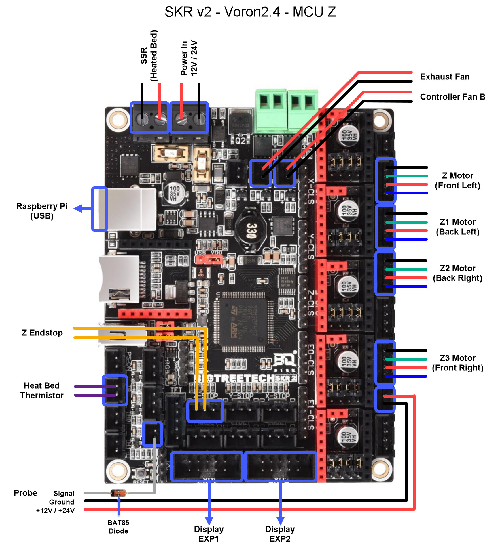 SKR2 - MCU X/Y/E Wiring