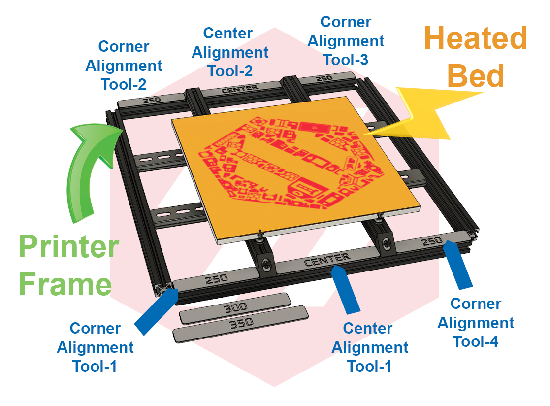 Bed Support Alignment Tools each pointed out