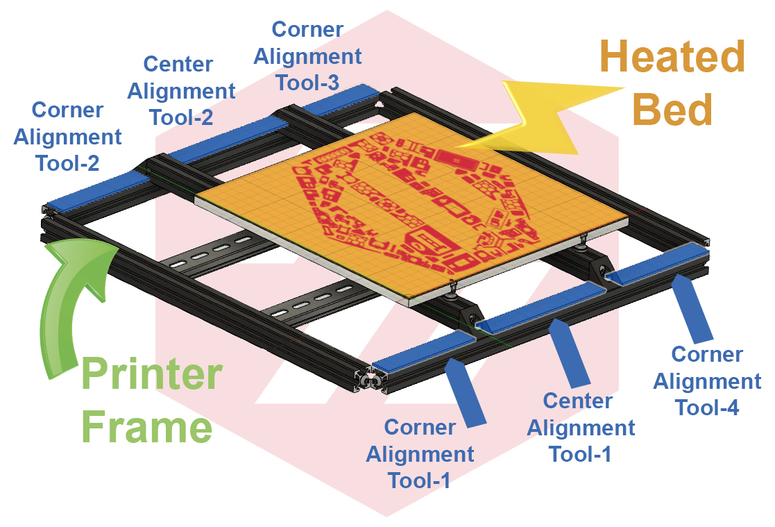 Bed Suport Alignment Tools each pointed out